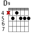 Варианты аккорда D9