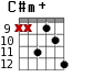 C#m+ для гитары - вариант 7