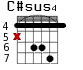 C#sus4 для гитары - вариант 1