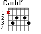 Cadd9- для гитары - вариант 2