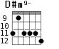 D#m9- для гитары - вариант 2