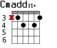 Cmadd11+ для гитары - вариант 1