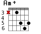 Am+ для гитары - вариант 2