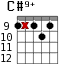 C#9+ для гитары - вариант 8