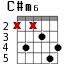 Варианты аккорда C#m6