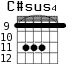 C#sus4 для гитары - вариант 3