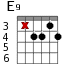 E9 для гитары - вариант 3