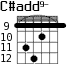 C#add9- для гитары - вариант 5