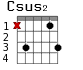 Csus2 для гитары - вариант 3