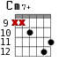 Cm7+ для гитары - вариант 7