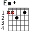 Em+ для гитары - вариант 3