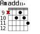 Amadd11+ для гитары - вариант 5