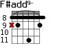 F#add9- для гитары - вариант 3