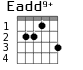 Eadd9+ для гитары - вариант 1