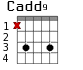 Cadd9 для гитары - вариант 3