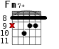 Fm7+ для гитары - вариант 5