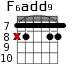 F6add9 для гитары - вариант 2