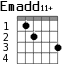 Emadd11+ для гитары - вариант 2