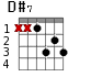 D#7 для гитары - вариант 1