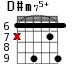 D#m75+ для гитары - вариант 4