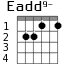 Варианты аккорда Eadd9-