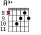 A9+ для гитары - вариант 7