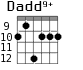 Dadd9+ для гитары - вариант 2