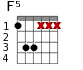 F5 для гитары - вариант 1