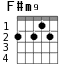 F#m9 для гитары - вариант 2
