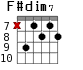 F#dim7 для гитары - вариант 5
