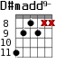 D#madd9- для гитары - вариант 3