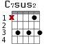 C7sus2 для гитары - вариант 2