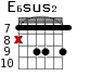 E6sus2 для гитары - вариант 5