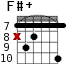 F#+ для гитары - вариант 9