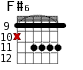 F#6 для гитары - вариант 5