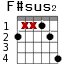 F#sus2 для гитары - вариант 1