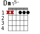 Варианты аккорда Dm75-