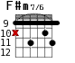 F#m7/6 для гитары - вариант 3