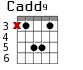 Cadd9 для гитары - вариант 5