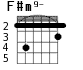 F#m9- для гитары - вариант 3