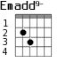 Emadd9- для гитары - вариант 2