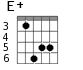 E+ для гитары - вариант 4