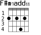 F#m7add11 для гитары - вариант 2