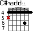 Варианты аккорда C#7add11