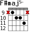 F#maj5- для гитары - вариант 5