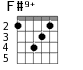 F#9+ для гитары - вариант 3