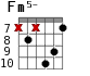 Fm5- для гитары - вариант 6