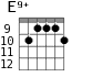 E9+ для гитары - вариант 8