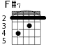 F#7 для гитары - вариант 2