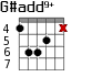 G#add9+ для гитары - вариант 2